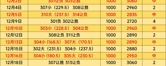 美职篮 休斯敦火箭VS底特律活塞 比分(fēn)预测
